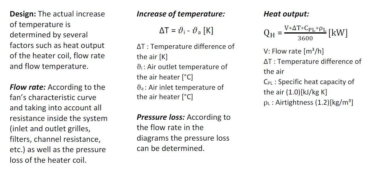 Layout design dimensioning pump warm water air heater coil unit